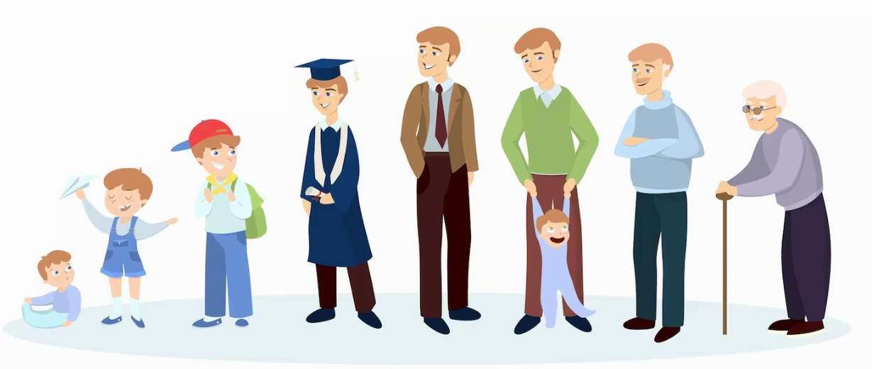 Aging: What to Expect, What to Do, and What to Avoid